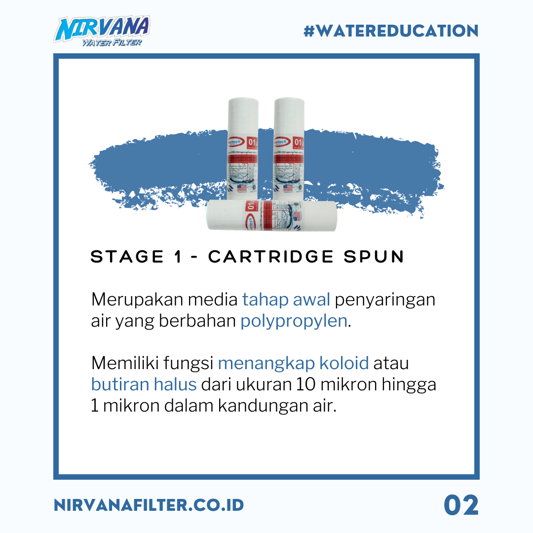 Cartridge-Spun-reverse-osmosis