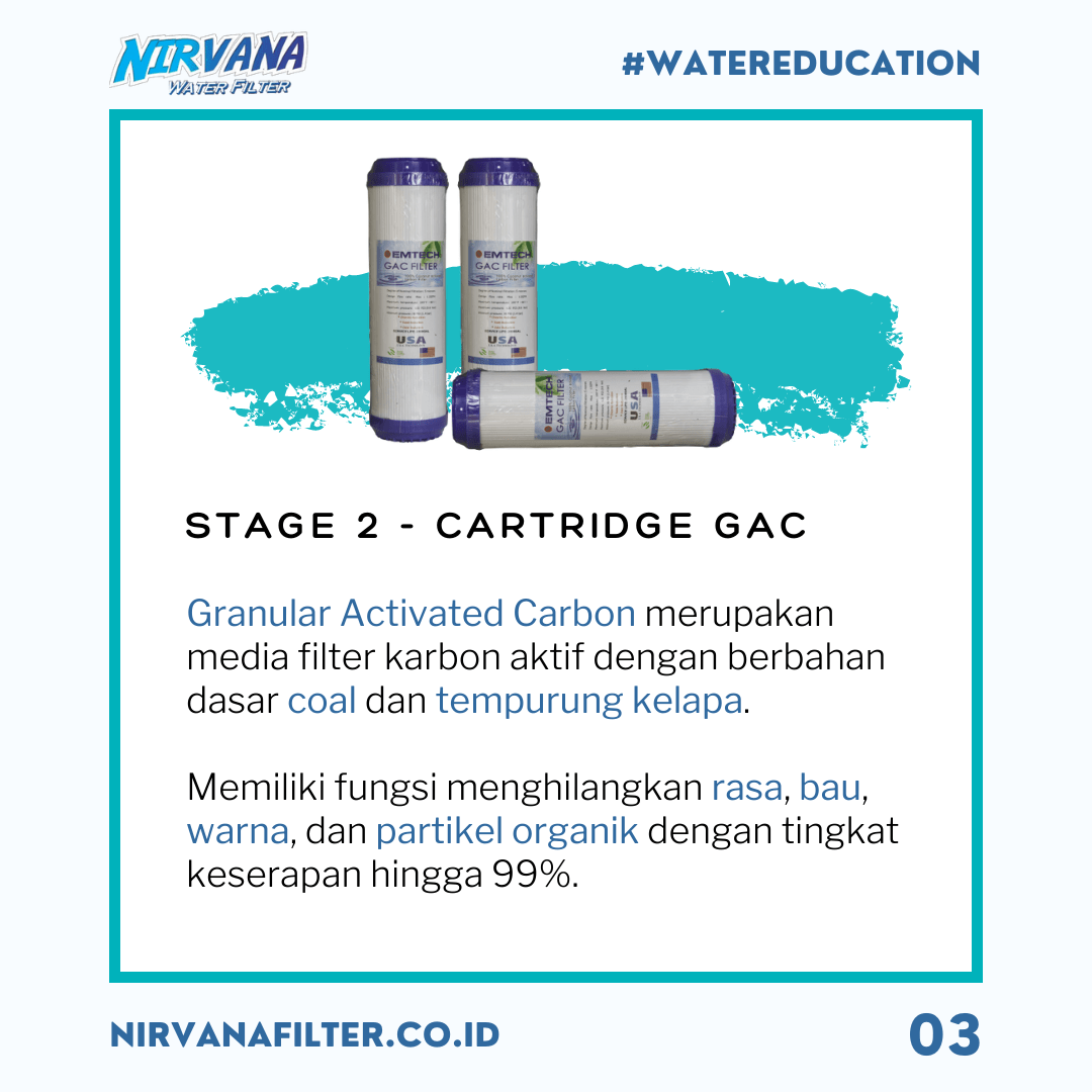 Cartridge GAC-reverse osmosis