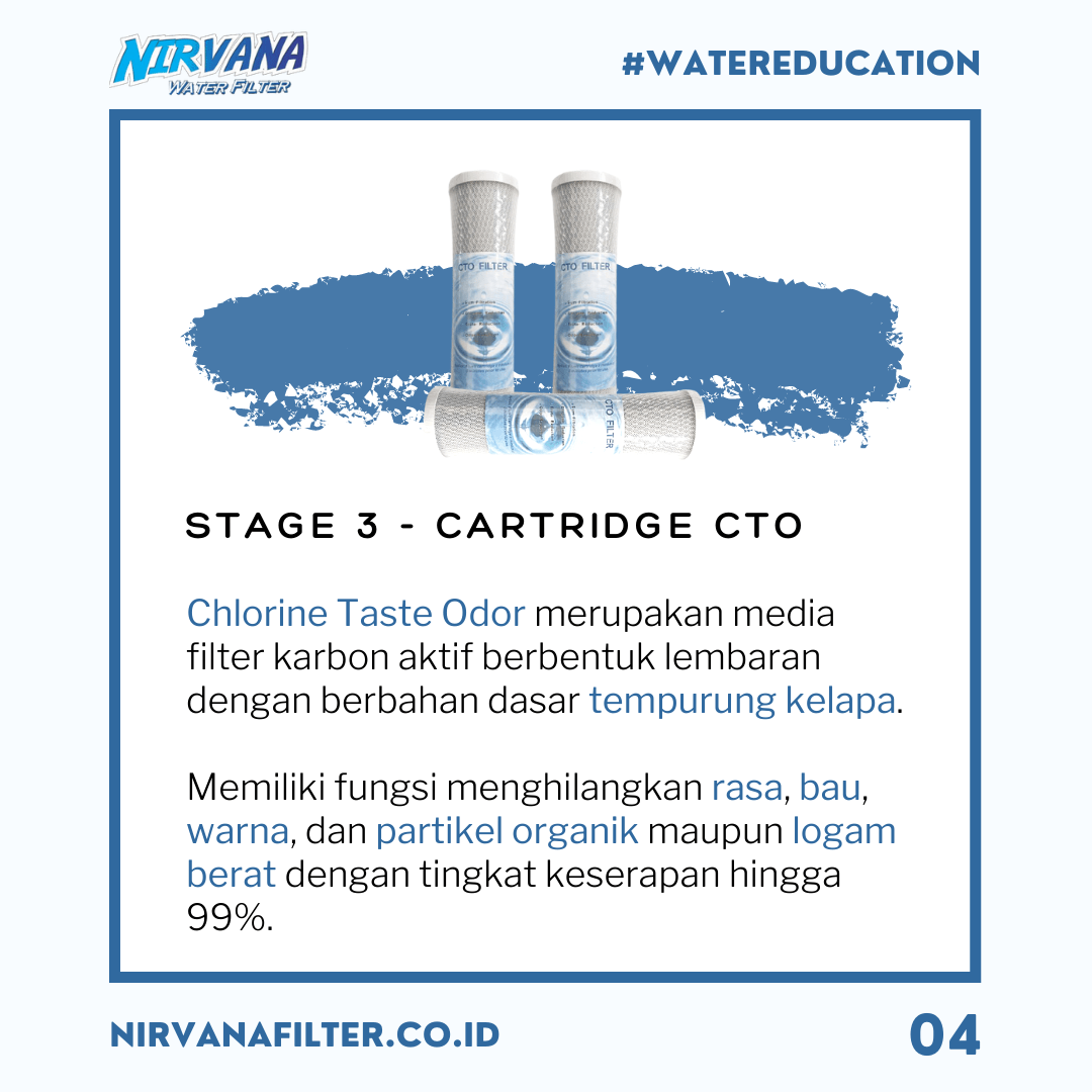 Cartridge CTO reverse osmosis